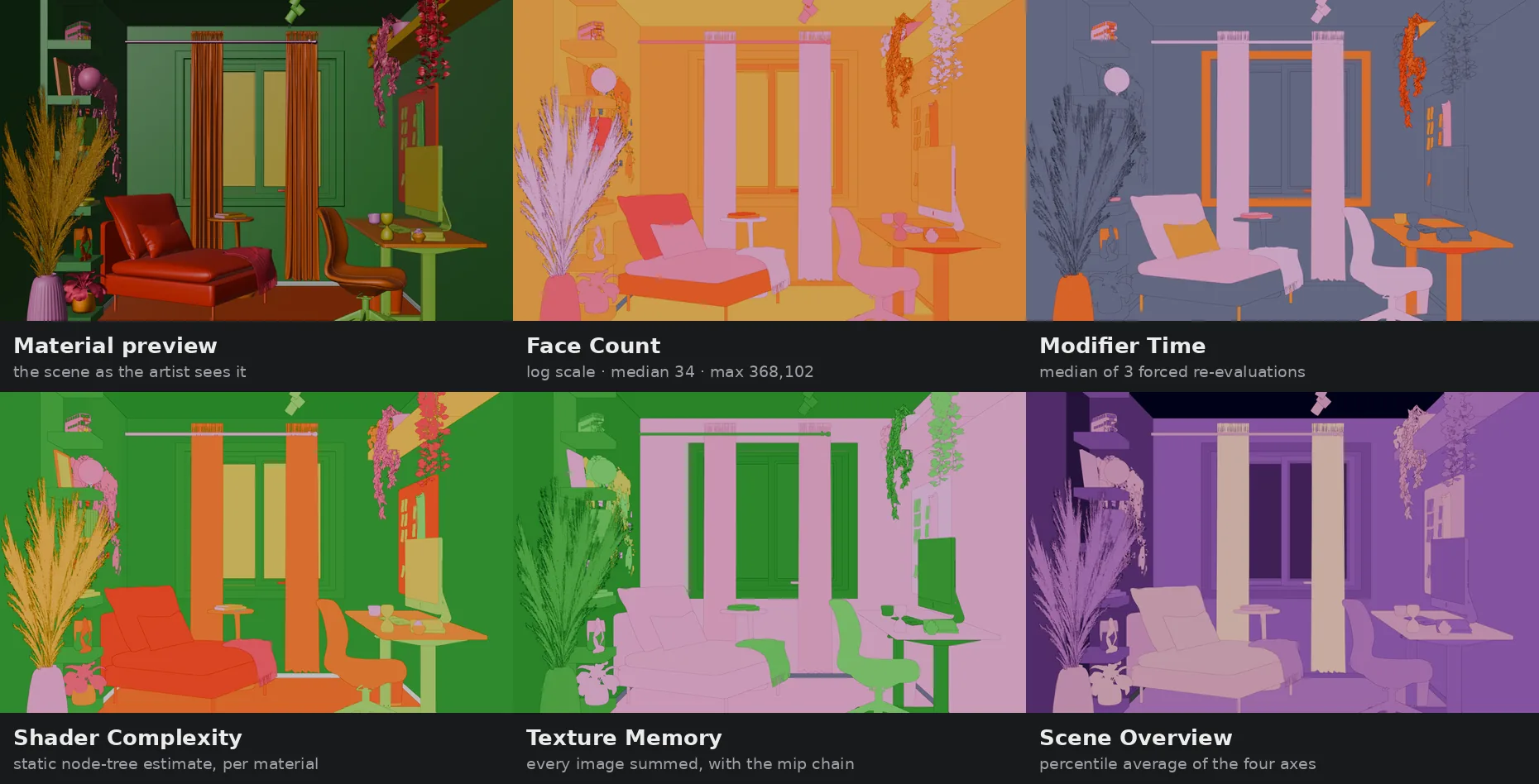Six view modes of the same scene